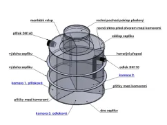 Septik SK-EK model