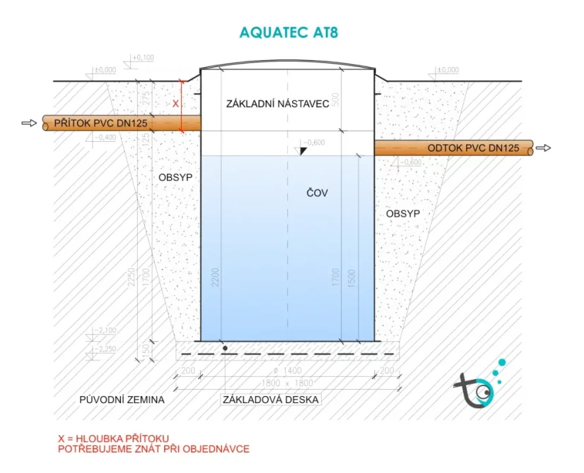Zákres Aquatec AT8 s kótami