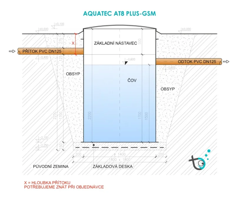 Aquatec AT8 Plus-GSM