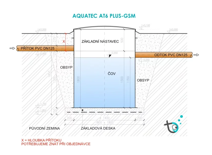 Aquatec AT6 Plus - zákres s kótami